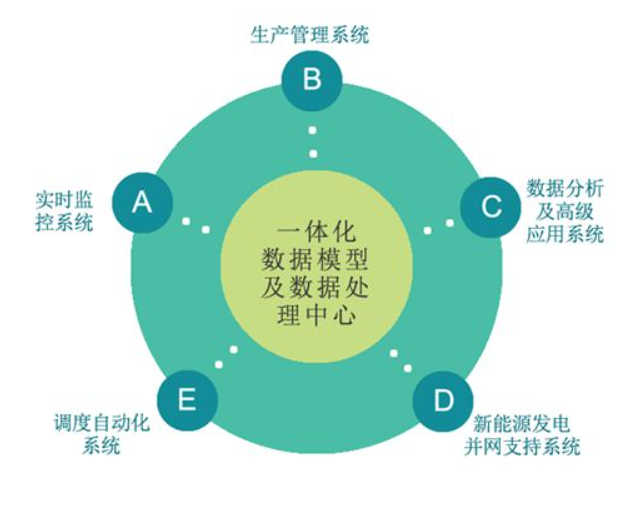 管控一体化全组态平台...