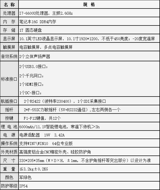 RNC-S10C参数.png