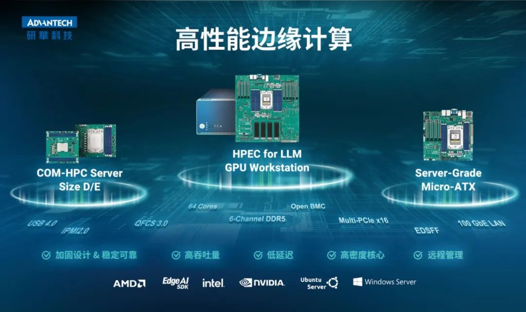 研华高性能AI边缘计算解决方案赋能产业改革